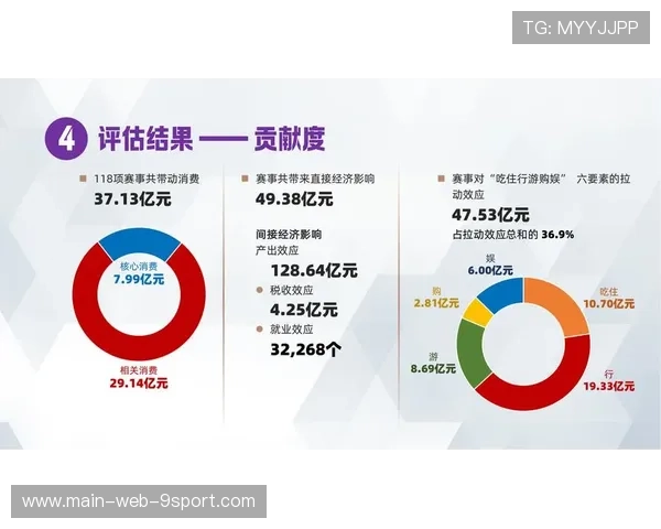 电竞行业的赛事影响力评估报告